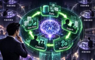 AI 新創以專有資料、領域知識與資料飛輪建立護城河